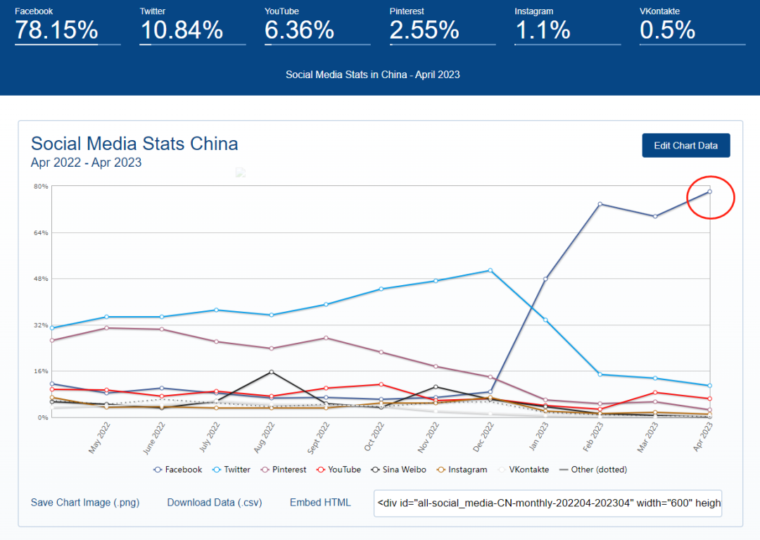 中国搜索引擎排名今日头条第几名（中国搜索引擎排名份额第一的是谁）