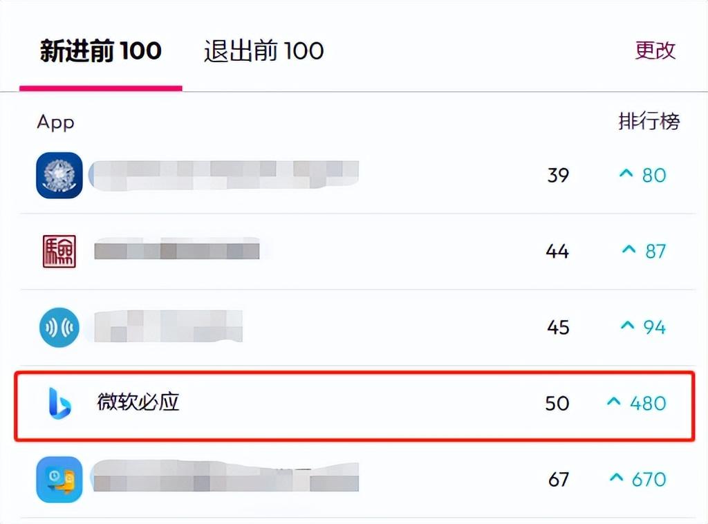 中国搜索引擎排名今日头条第几名（中国搜索引擎排名份额第一的是谁）